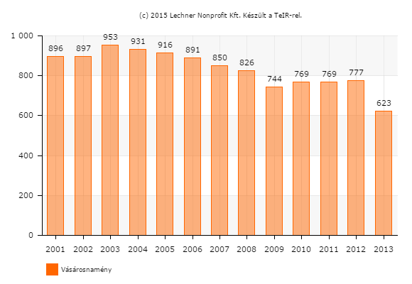 HELYZETFELTÁRÓ - HELYZETELEMZŐ - HELYZETÉRTÉKELŐ MUNKARÉSZEK 38 1.8.4.