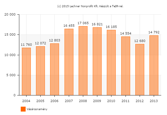 HELYZETFELTÁRÓ - HELYZETELEMZŐ - HELYZETÉRTÉKELŐ MUNKARÉSZEK 40 Intézmények Rendezvények Sport 1.