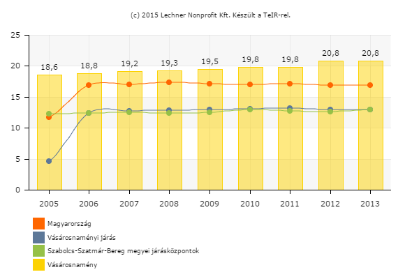 HELYZETFELTÁRÓ - HELYZETELEMZŐ - HELYZETÉRTÉKELŐ MUNKARÉSZEK 66 1.