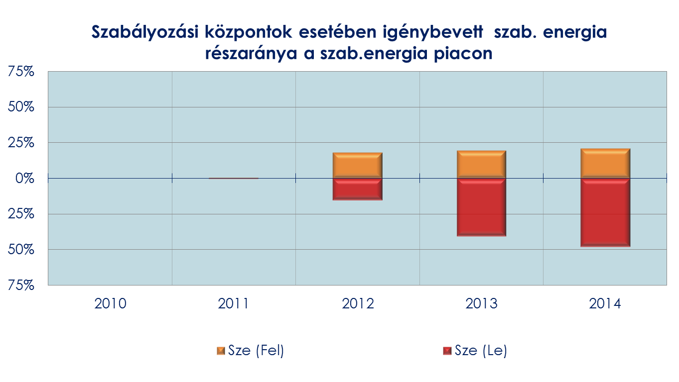 17 Kiserőművi látkép Szabályozási központok részaránya a rendszerszintű szolgáltatások