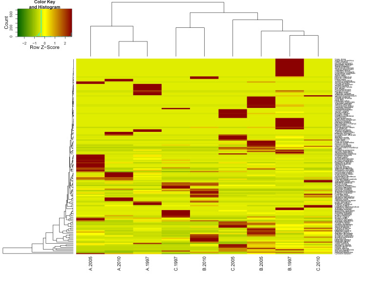 Pintér et al. / AWETH Vol 8.1. (2012) 71 9.