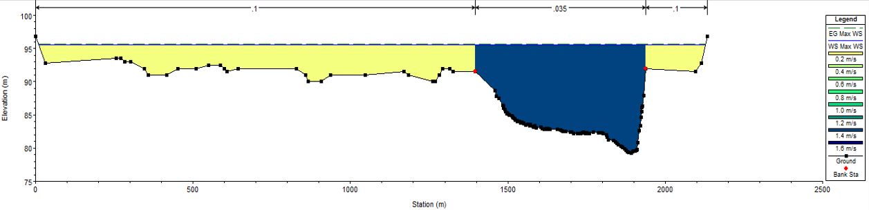 5.9-2. ábra Besűrített keresztszelvények a Paksi Atomerőmű környezetében (Duna 1519,0 1528,0 fkm között) 5.9-3.