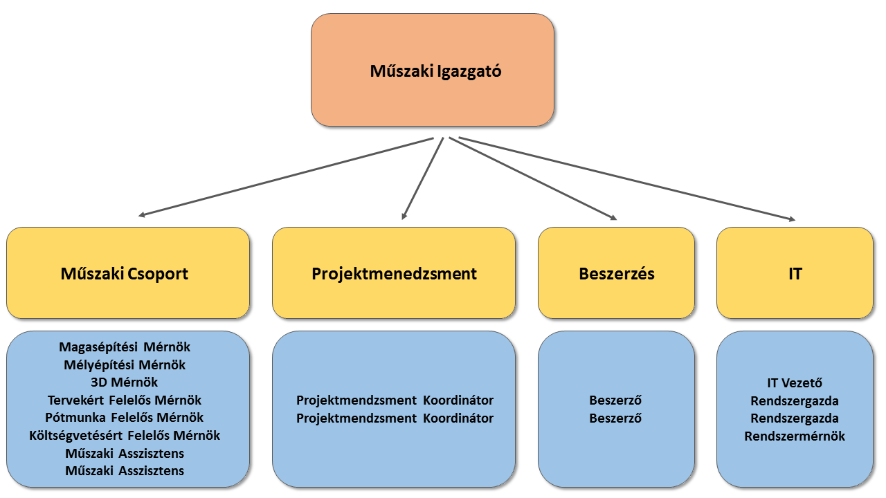 - National Institute for Research and Development of Isotopic and Molecular Technologies Számos egyéb kutatóintézettel és felsőoktatási intézettel folytatunk egyeztetéseket további együttműködési