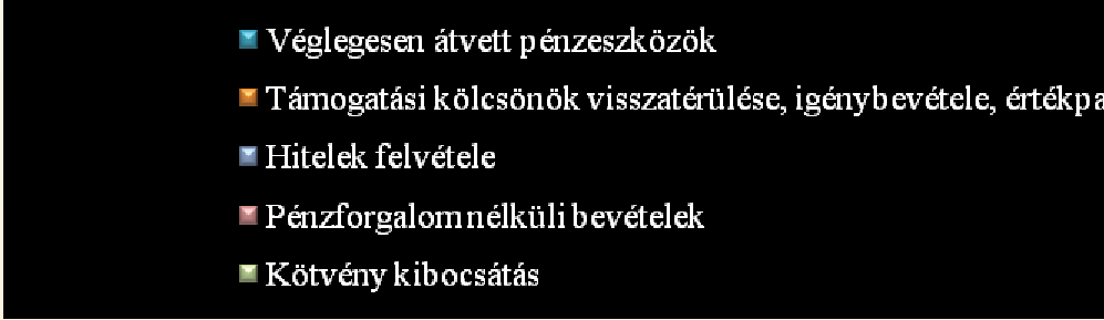 2008. évben fejlesztési célú forrásszerzés céljából 1 milliárd Ft-nak megfelelő összegben CHF alapú kötvényt bocsátottunk ki kedvező kamatkondíciók és kibocsátási költségek mellett, 20 éves