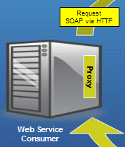 Web Service-ek használata WSDL leíró importálása Új függvénytár létrehozása Web Service használta kliens vagy szerver oldalon a