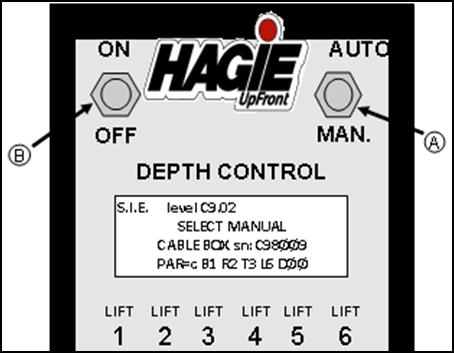 XVIII. Tasseltrol /LS System 12 TASSELTROL /LS SYSTEM12 A Hagie Tasseltrol/LS System 12 beállítása Lépjen be paraméter módba Válassza az AUTO módot, az AUTO/MAN kapcsoló (A) AUTO állásba helyezésével.