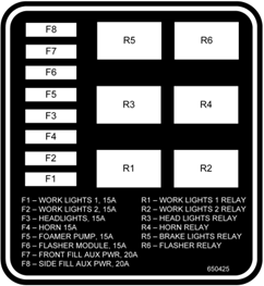 XXV. Szerviz: Elektromos rendszer B 650422 Balról jobbra: IRÁNYVÁLTÁS / VILLOGÓ MODUL BIZTOSÍTÉK / RELÉ MODUL MC2 C 650425 F1 MUNKALÁMPÁK 1, 15A F2 MUNKALÁMPÁK 2, 15A F3 FÉNYSZÓRÓK, 15A F4 KÜRT 15A