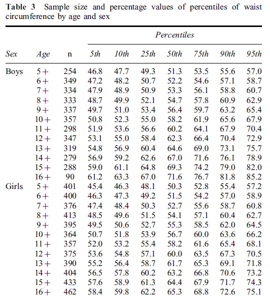 Brit vs. IDEFICS/Europai percentilisek 2. 205 9.