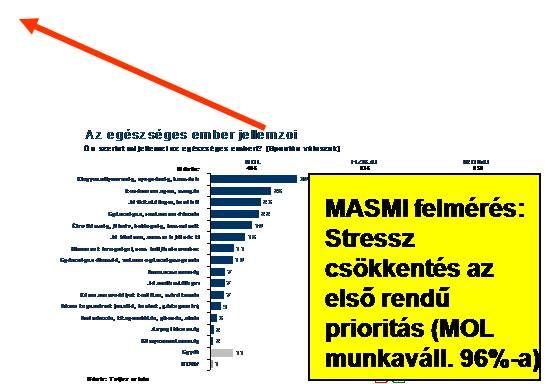 COHESIO Projekt (Compliance with Occupational Health of Ergonomics and Stress Identification Optimum) Az EU-ban a mentális betegségek miatti veszteséget 20 milliárd euróra becsülik, amely az ILO