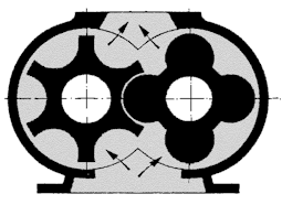 1. házöntvények 2. főrotor 3. mellékrotor 4. betétmotor 5.