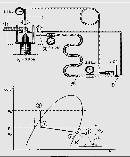 értékei 82.