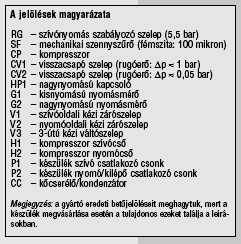 A készülék működtetési vázlata lefejtéskor 109.