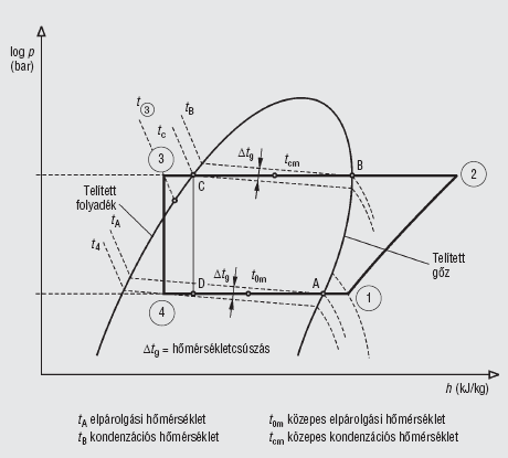 ábra A