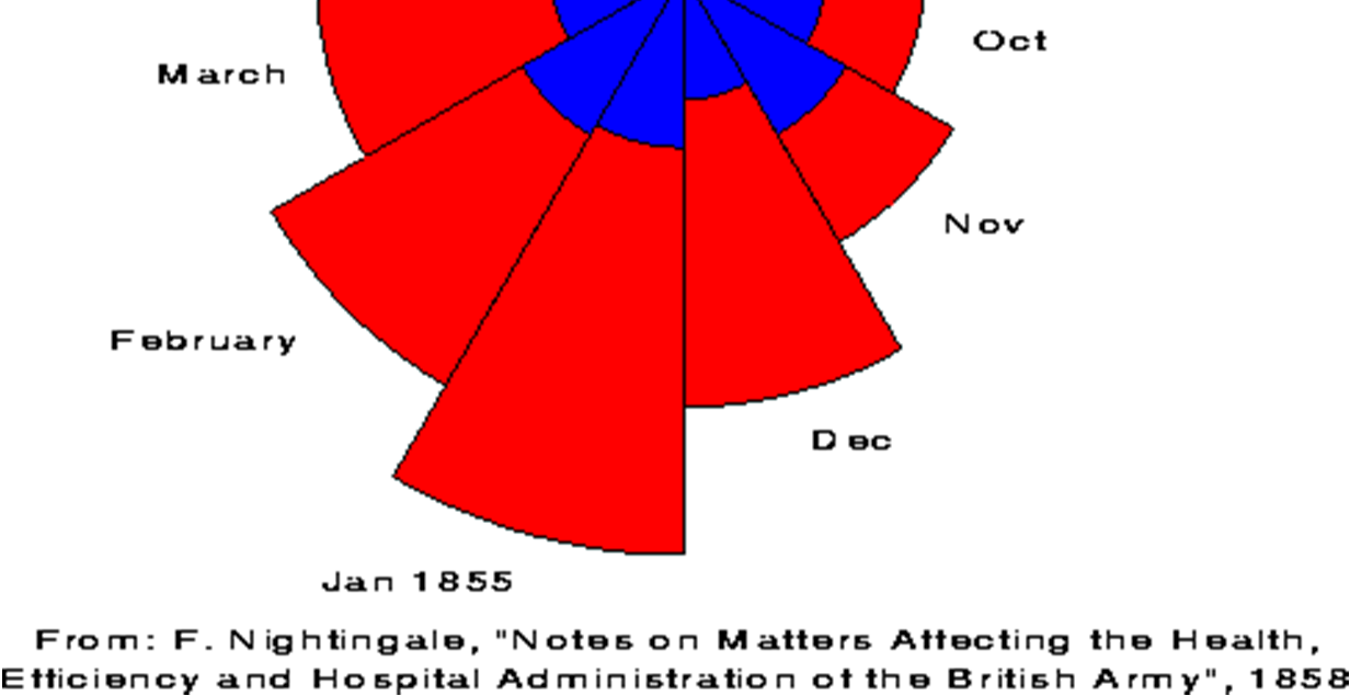 Florence Nightingale (1858) Az első ápoló Krími