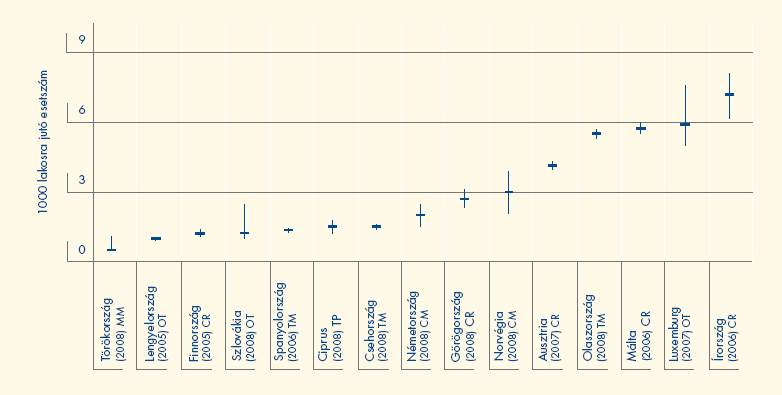 kifejlesztett problémás kábítószer- használati mutatók segítségével az opiát- és injekciós használat mértékét szerették volna feltérképezni.