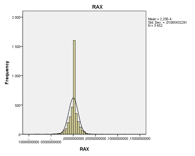 A volatilitás klasztereződése az ACF és PACF függvények grafikus megjelenítésével szemléltethető, kimutathatóvá vált a RAX index hozamainak autokorrelációs tulajdonsága.