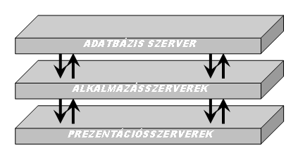 vállalatoknak saját struktúrájuk átalakításával alkalmazkodni és csak a legszükségesebb módosításokat végrehajtani a rendszeren.