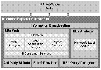 Business Explorer Suite (BEx) 13.