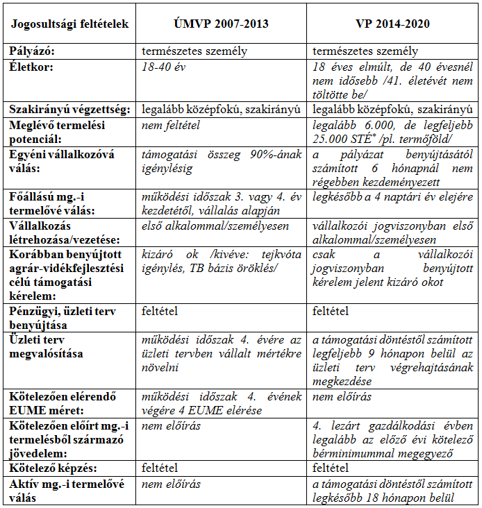 össze a két program fiatal