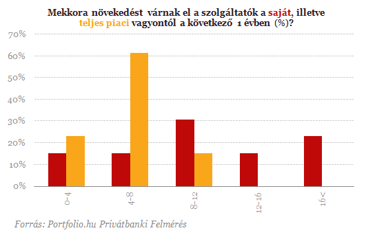 lehet megszólítani a konstrukcióval. Az optimista kilátásokhoz viszont ez is hozzájárult.