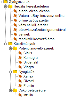 A metakeresés egy alkalmazása a bűnüldözés és felderítés világában - Cukorbetegségre: Inzulin. 3. ábra. A keresett gyógyszerek hármas mélységű tudásfája. Forrás: saját anyag.