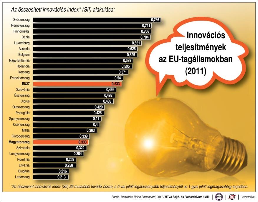 Európai Uniós