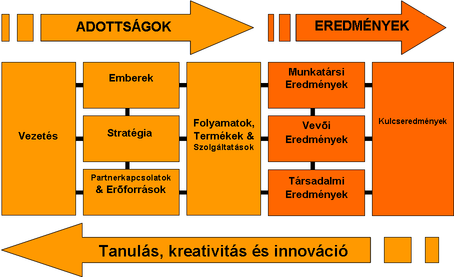 III. NEMZETI MINŐSÉGI DÍJ