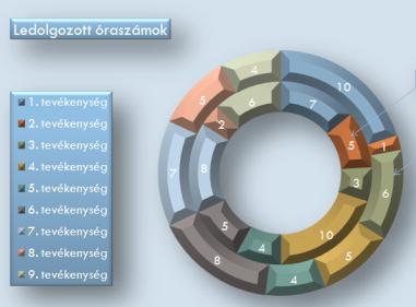 Kimásolhatunk rá szöveget, diagramot, munkalap-részletet, stb. de nem minden objektumot jelenít meg, pl.