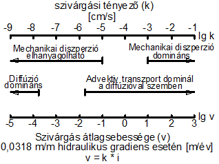 Az egyenértékűség meghatározásánál tehát a végcél az időben változó szennyezőanyag-áramok által szállított kémiai anyagmennyiség, illetve ennek egy időintervallumra meghatározott kumulatív, azaz