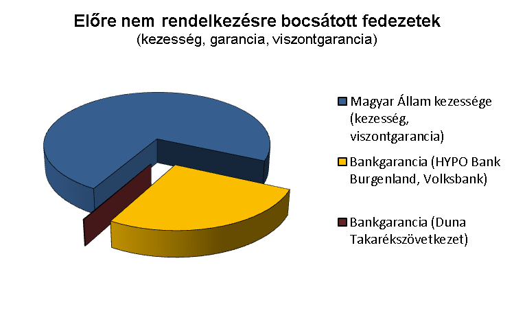 d) A hitelezésikockázat-mérséklés során felmerülő piaci- vagy hitelezési-kockázat koncentrációkkal kapcsolatos információk: A Sopron Bank Zrt. 2013.12.