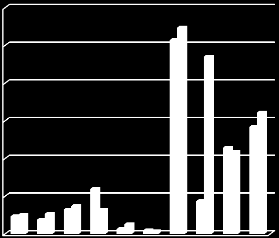 ÉDU KDV ADU KDT FETI ÉM TI KÖTI ATI KÖ m3/év ha A 2015. évi mezőgazdasági vízszolgáltatási és üzemeltetési szerződések a 2014.