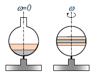 3.7 ábra: Gömb alakú, függőleges tengely körül forgatható edénybe Forrás: [9] A forgatás után a centrifugális erő lép a nehézségi erő helyébe: a lefelé irány most sugárirányban kifelé mutat, ezért
