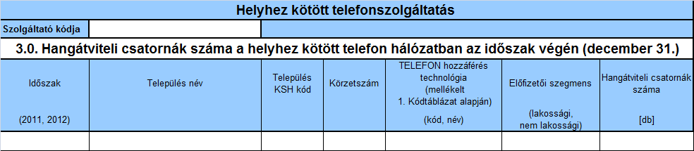 3.0. Hangátviteli csatornák száma az időszak végén (december 31.) Időszak (2011, 2012): Az az év, amelyre az adatok vonatkoznak. Az adatokat a 2011. és a 2012.