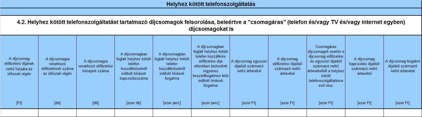 Az adatlapot a Szolgáltató valamennyi, helyhez kötött telefonszolgáltatást tartalmazó díjcsomagjára vonatkozóan ki kell tölteni, de a kitöltendő adatok köre szűkebb a limit alatti csomagok esetében.