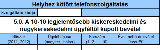 5.0. A 10-10 legjelentősebb kiskereskedelmi és nagykereskedelmi ügyféltől kapott bevétel A táblázatban az árbevétel alapján 10-10 legjelentősebb kis- és nagykereskedelmi ügyfélre vonatkozó bevételi