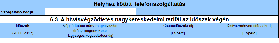 6.3. A hívásvégződtetés nagykereskedelmi tarifái az időszak végén Időszak (2011, 2012): Az az év, amelyre az adatok vonatkoznak. Az adatokat a 2011. és a 2012.