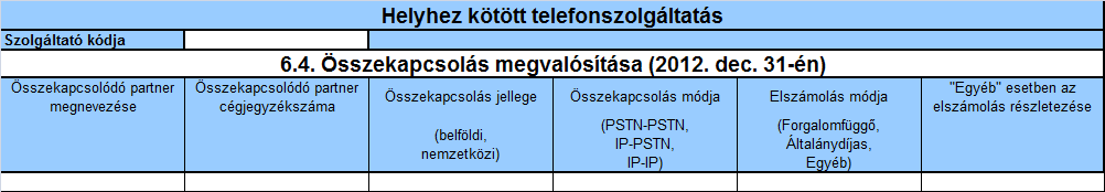 6.4. Összekapcsolás megvalósítása Összekapcsolódó partner megnevezése: Azon szolgáltatók megnevezése, amelyek hálózatával a Szolgáltató hálózata közvetlenül összekapcsolódott a 2012.