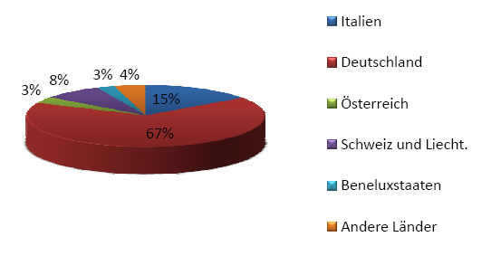 Küldőterületek