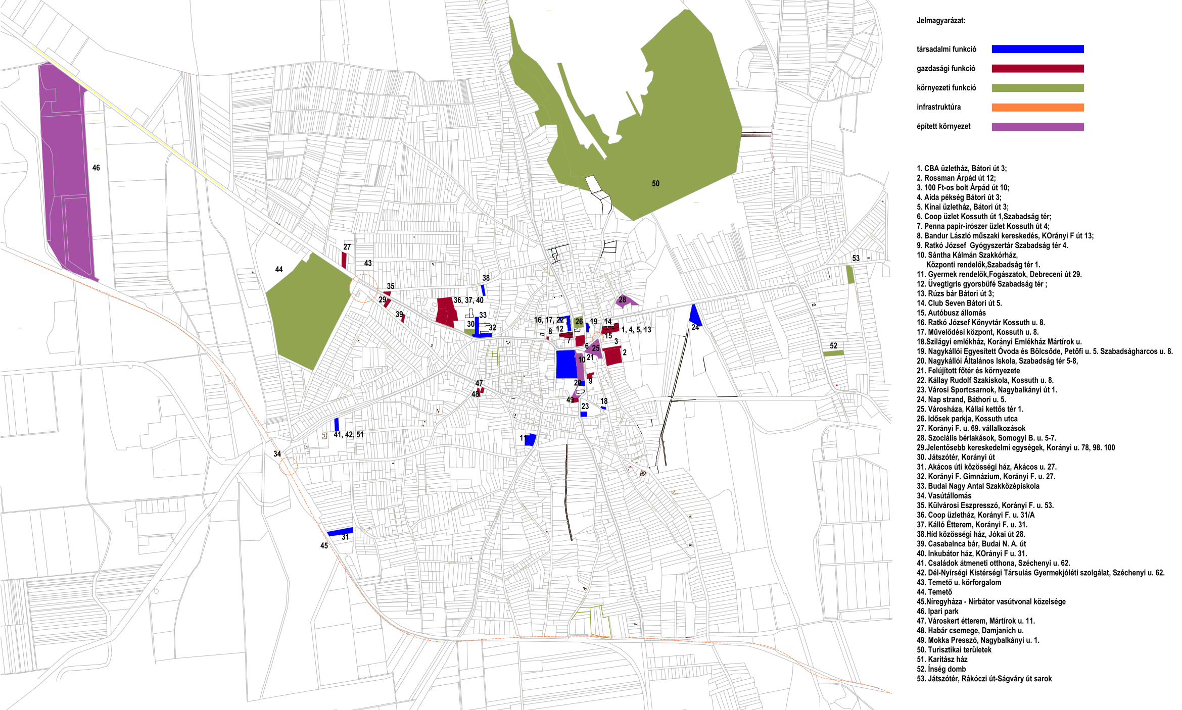 HELYZETFELTÁRÓ- HELYZETELEMZŐ - HELYZETÉRTÉKELŐ