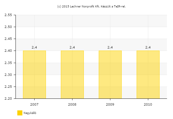 HELYZETFELTÁRÓ- HELYZETELEMZŐ - HELYZETÉRTÉKELŐ MUNKARÉSZEK 90 18.