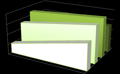 összes PLFA nmol/g összes PLFA nmol/g Pb-kezelés mg/kg Zn-kezelés mg/kg 22.