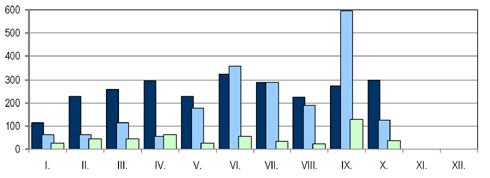 változásmutató mutató (október) 2009 októberében 13 Magyar Közlöny jelent meg másfél ezer oldalon.