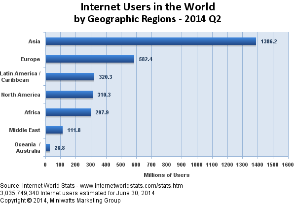 25 Internetes