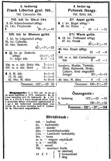 178 Β., Balkán-haderők.