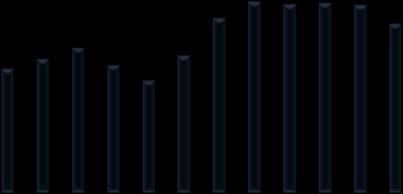 2.7-13. ábra A potenciális párolgás átlagos értékei havonta Paks állomáson a 2012.04-2013.03.