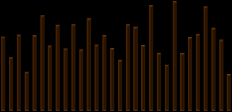 2500 óra 2400 óra 2300 óra 2200 óra 2100 óra 2000 óra 1900 óra 1800 óra 1700 óra 1600 óra 1500 óra Éves napfénytartam összegek (1981-2010) Paks állomáson 1981 1983 1985 1987 1989 1991 1993 1995 1997