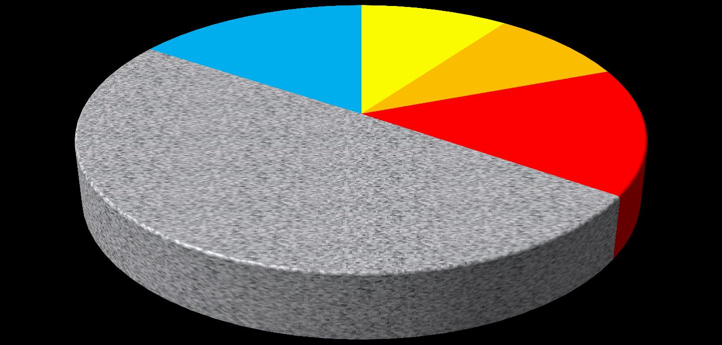 Az események csoportosítása közvetítő élelmiszer szerint, 2008-2014.