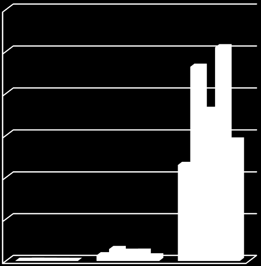 HELYZETFELTÁRÓ- HELYZETELEMZŐ - HELYZETÉRTÉKELŐ MUNKARÉSZEK 60 Adattípus 2001 (fő) 2011 (fő) Változás 2011/2001 viszonylatában megyei 95357 109701 115,04 országos 1581315 1805051 114,14 (%) 18-X éves