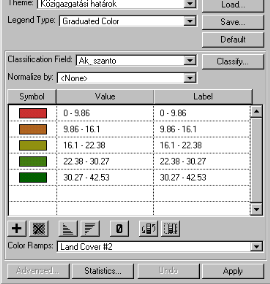 Ennek értelmében a Legend Editor ablakot a következőképpen töltjük ki: a Legend Type-hoz kerül a színezés típusa, azaz Graduated Color, Classification Field (az osztályozás alapja) az