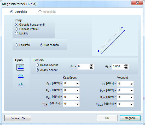 14 AxisVM 11 Megoszló teher vonalelemen A Megoszló teher vonalelemen funkciót választva jelöljük ki a baloldali rudat, majd nyomjuk meg az OK gombot, ekkor a következő ablak jelenik meg: A pz1 és p